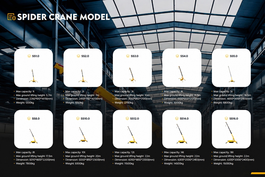Various Capacities Spider Cranes